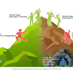 De Polyvagaaltheorie en emoties